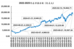 实尝试室每季度40亿美元的烧钱速度下 