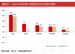 字节通过抖音卡位内容入口 