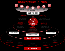 对于决策指令的容错率几乎为 